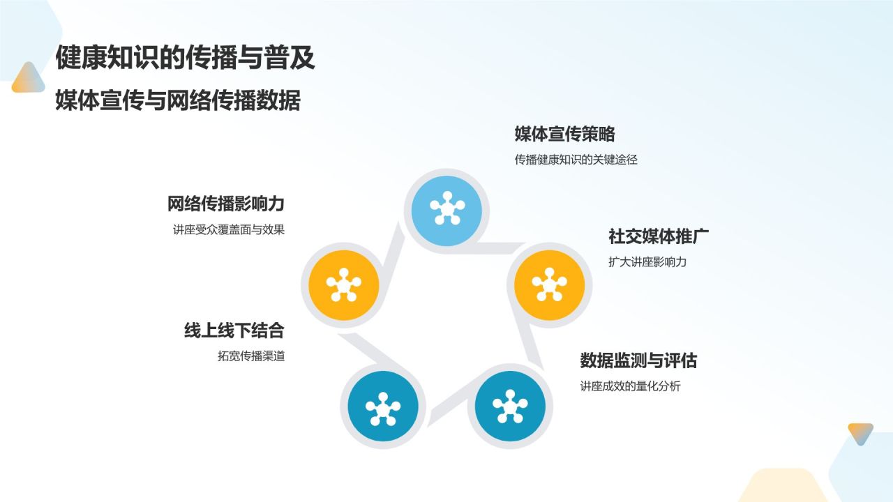 健康教育公益讲座