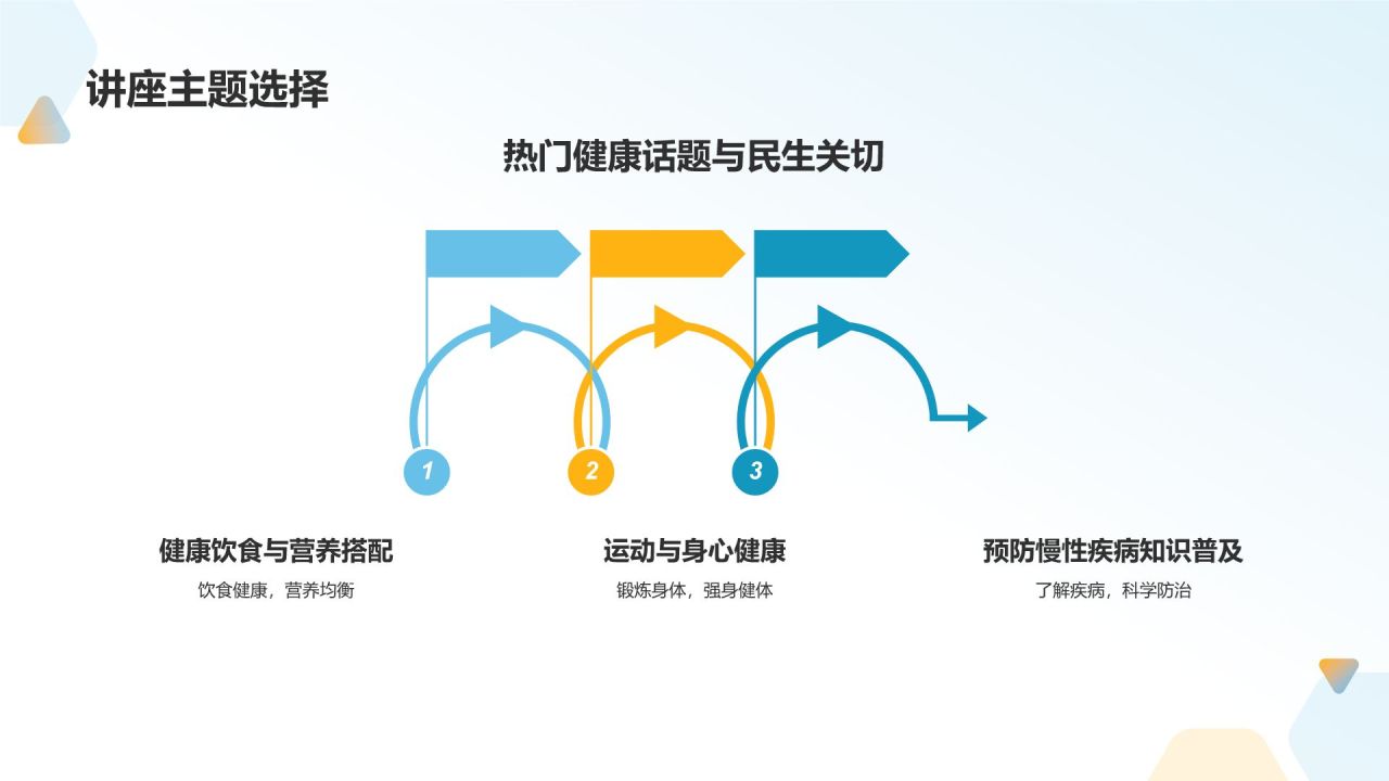 健康教育公益讲座