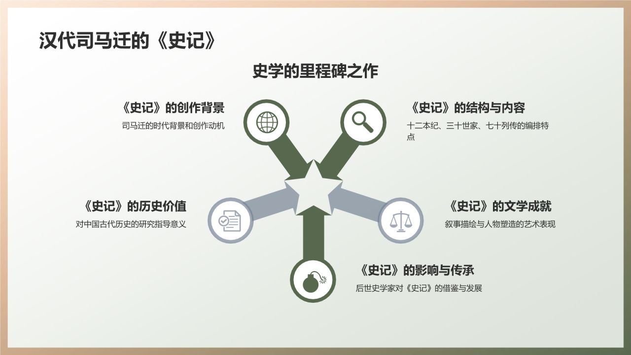 中国史学文化的历史