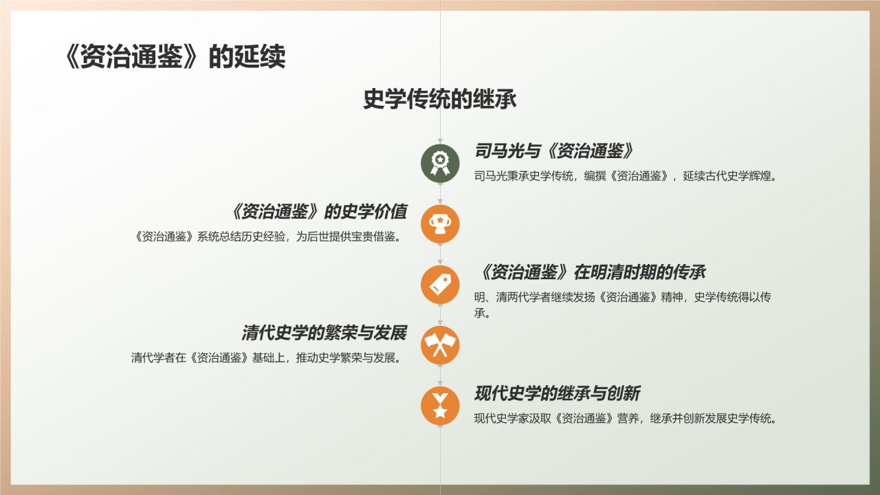 中国史学文化的历史