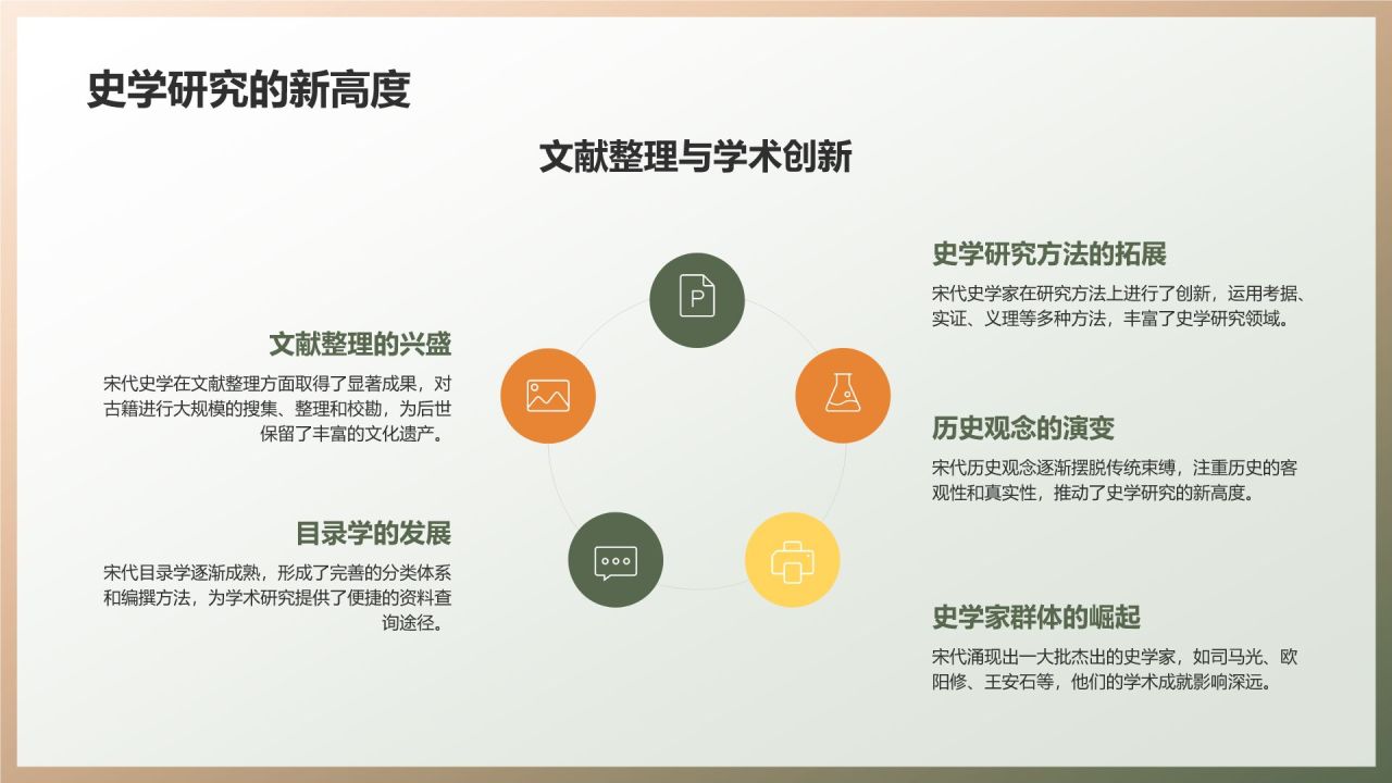 中国史学文化的历史
