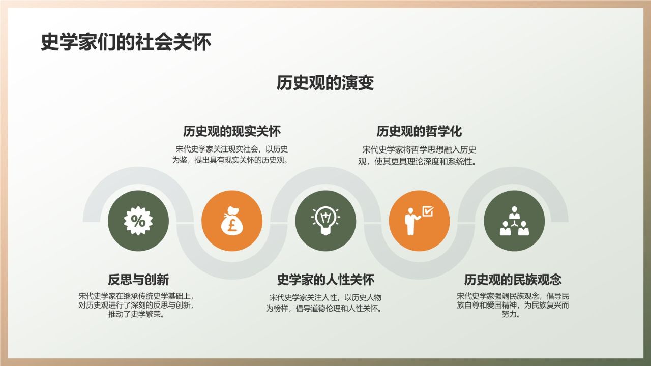 中国史学文化的历史