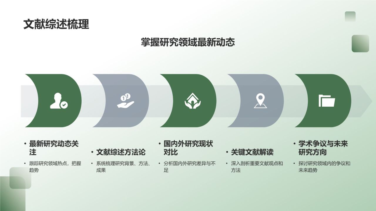 教育培训助力学术答辩