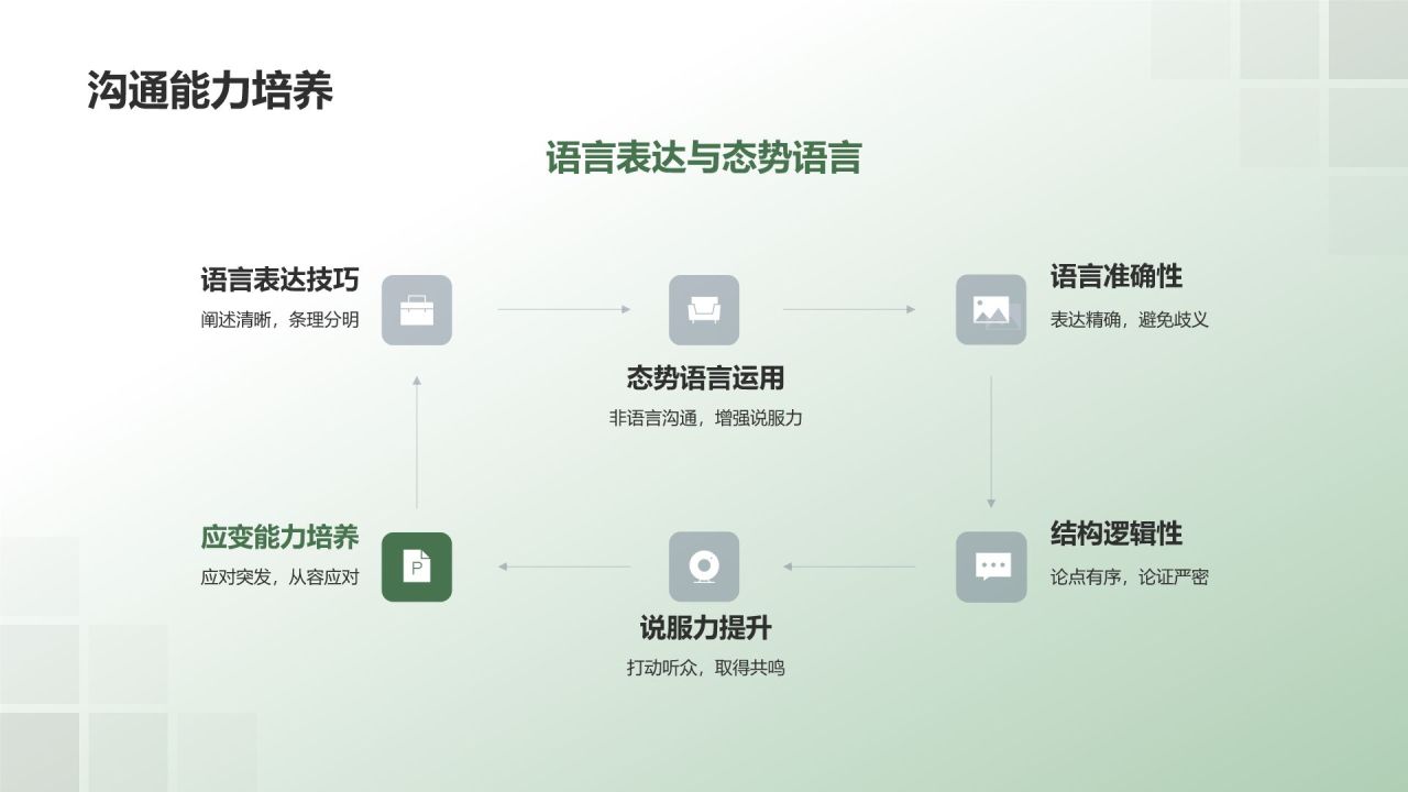 教育培训助力学术答辩