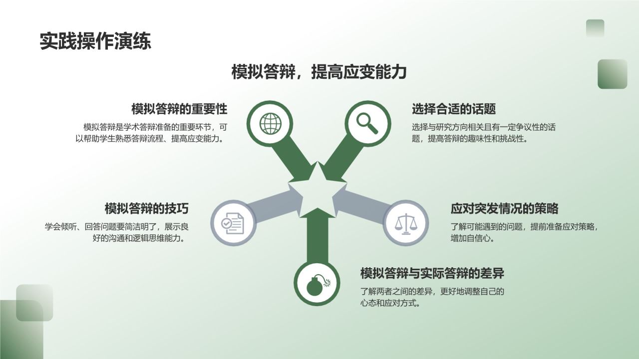 教育培训助力学术答辩