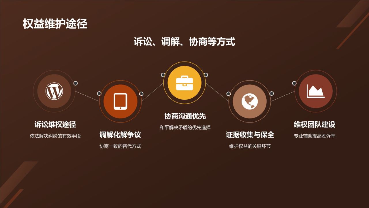 媒体法律法规课程