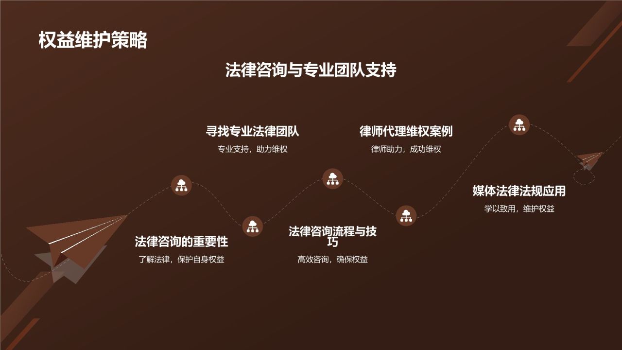 媒体法律法规课程