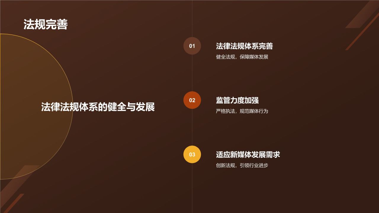 媒体法律法规课程