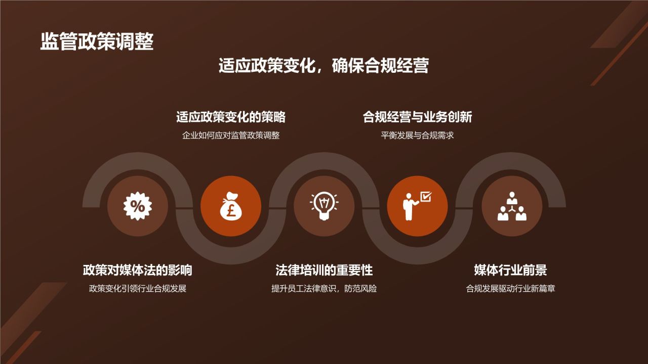 媒体法律法规课程