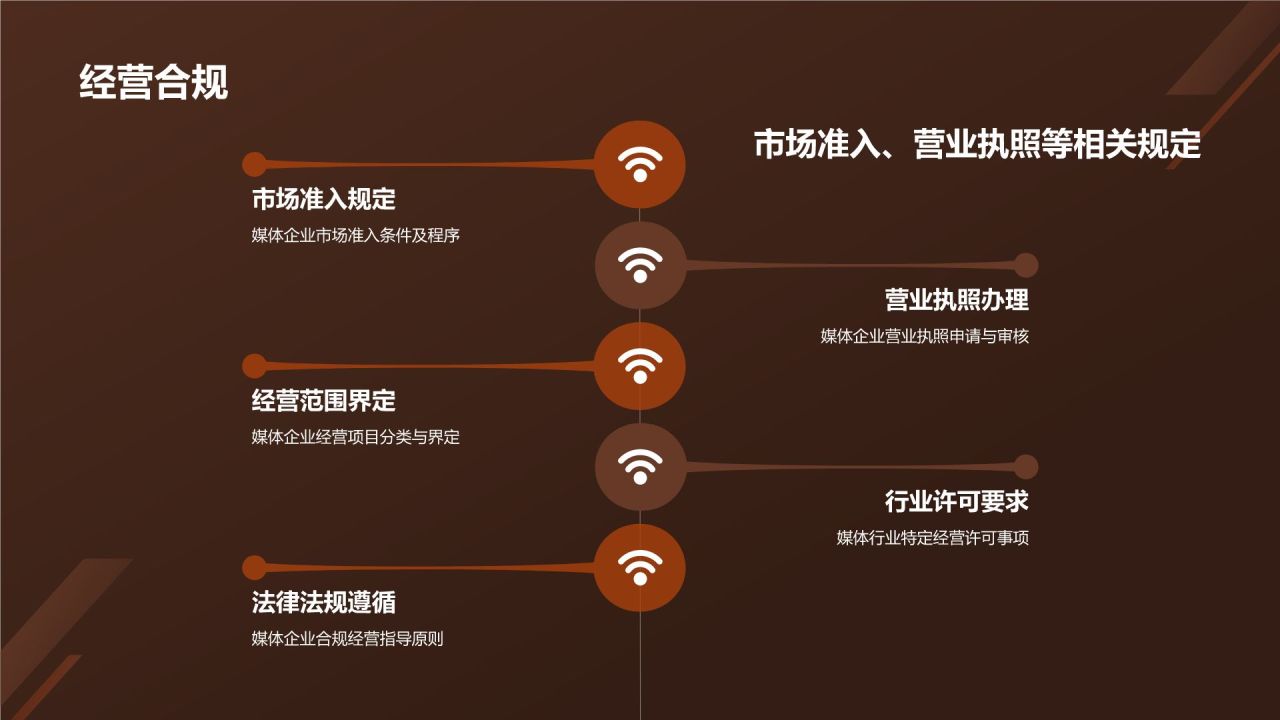 媒体法律法规课程