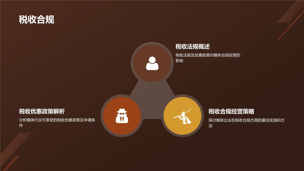 媒体法律法规课程
