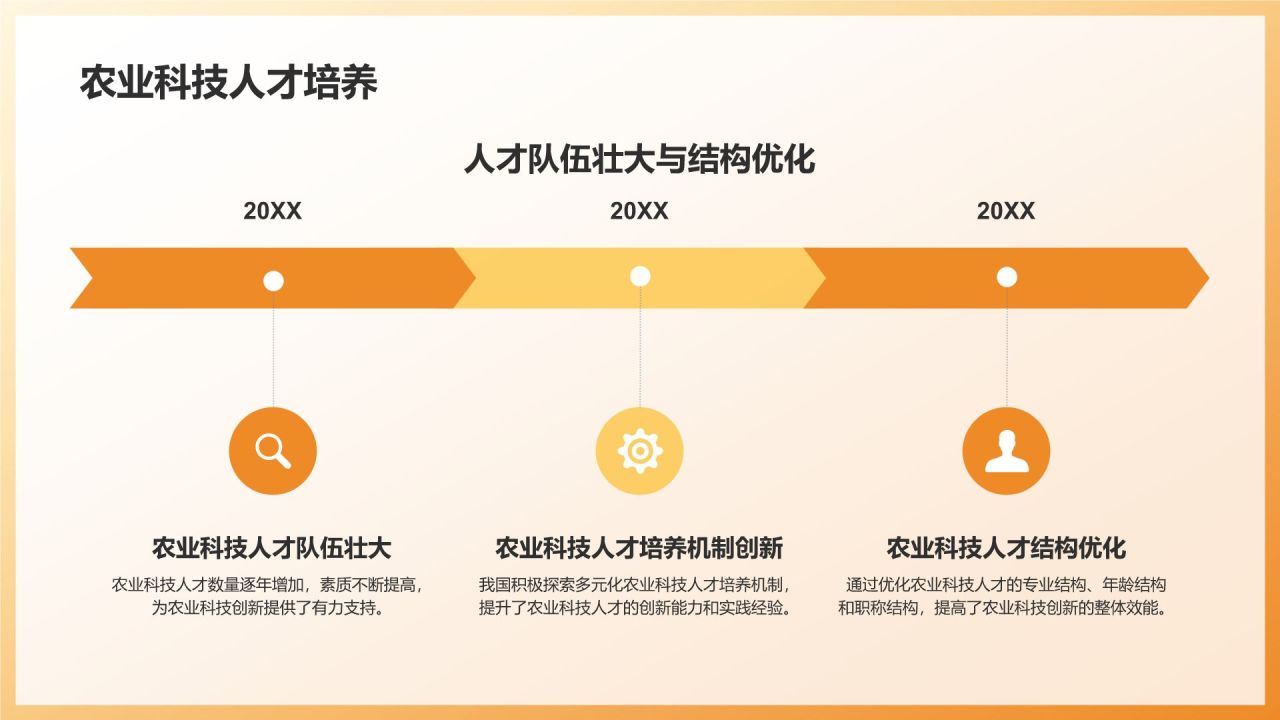 农业科技创新
