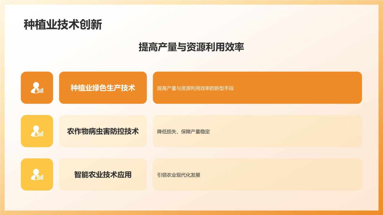 农业科技创新