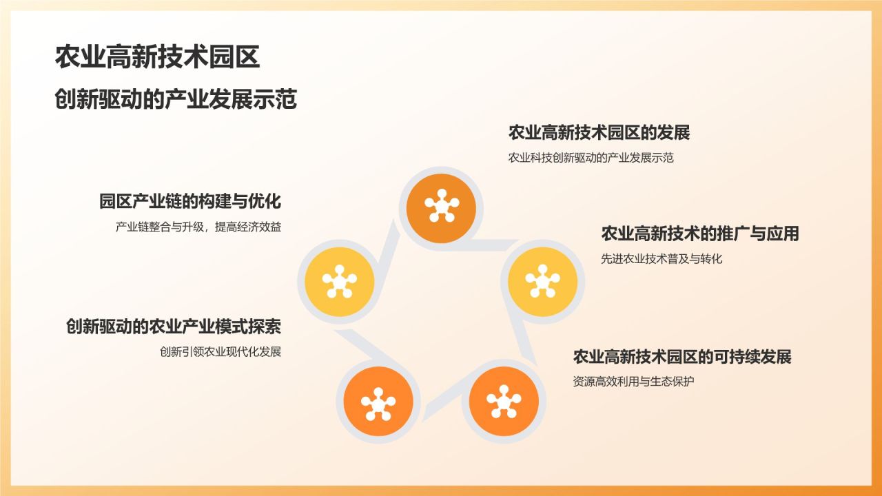 农业科技创新
