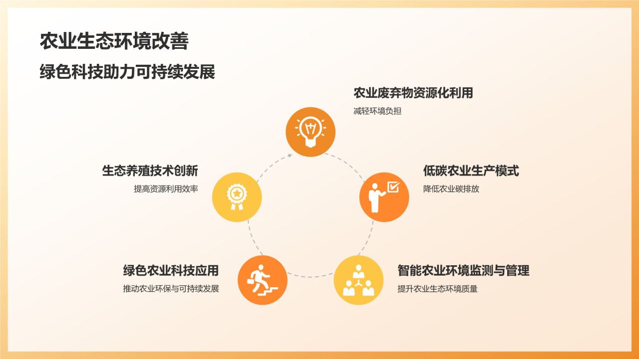 农业科技创新