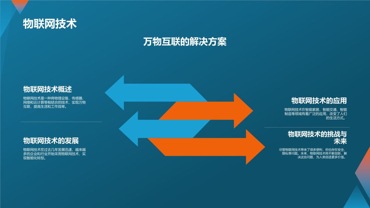 科技创新与应用