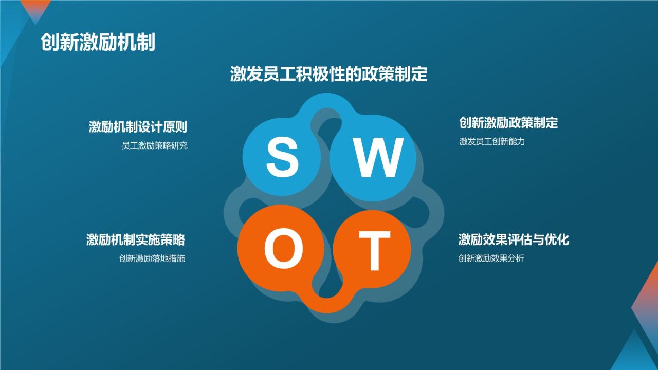 科技创新与应用