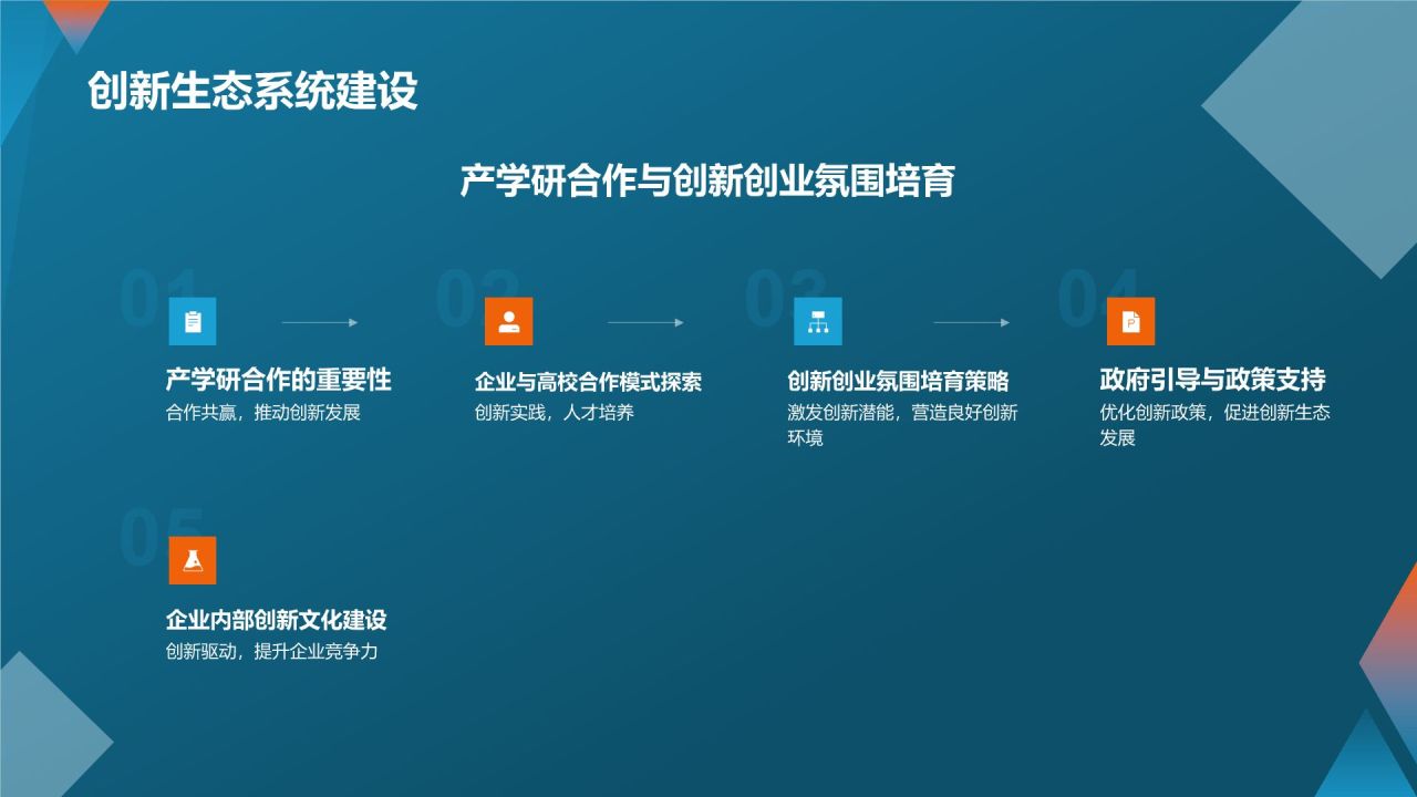 科技创新与应用