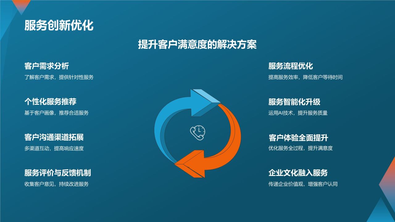 科技创新与应用