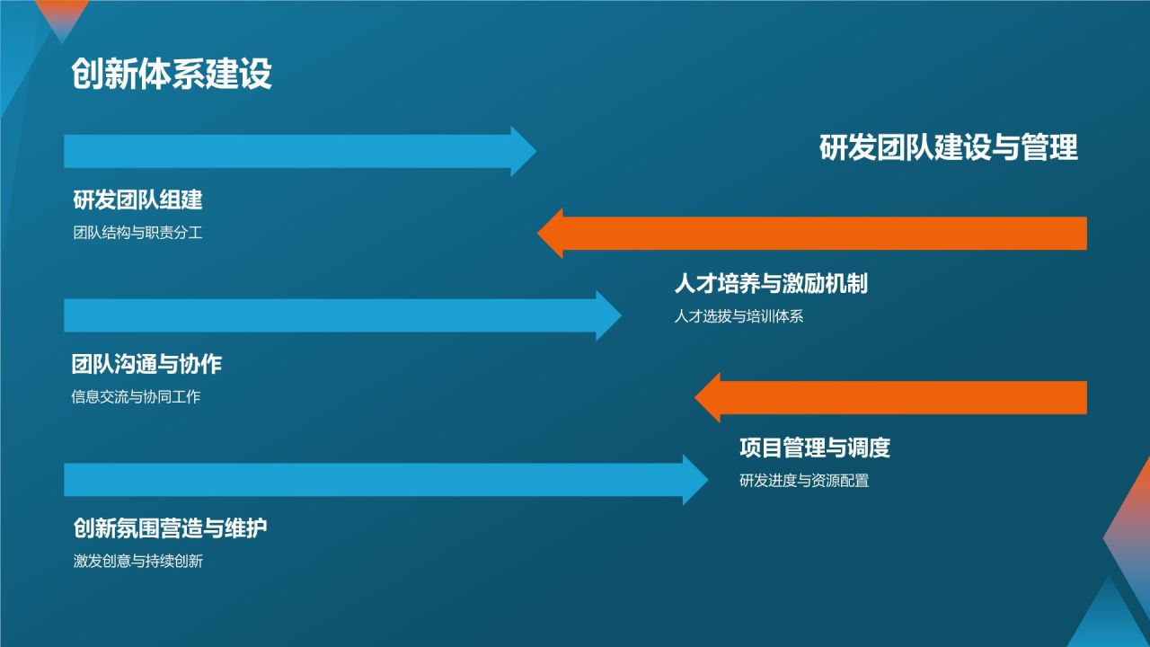 科技创新与应用