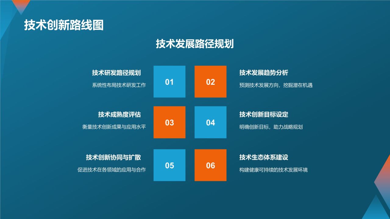 科技创新与应用