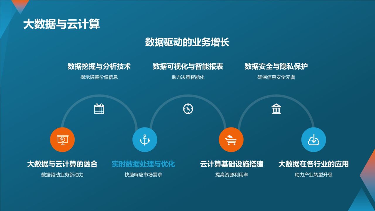 科技创新与应用