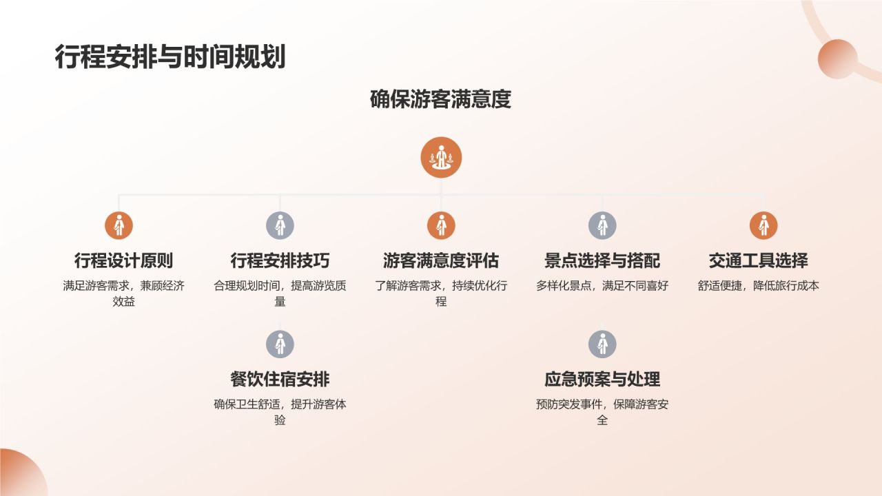 旅游策划与管理培训