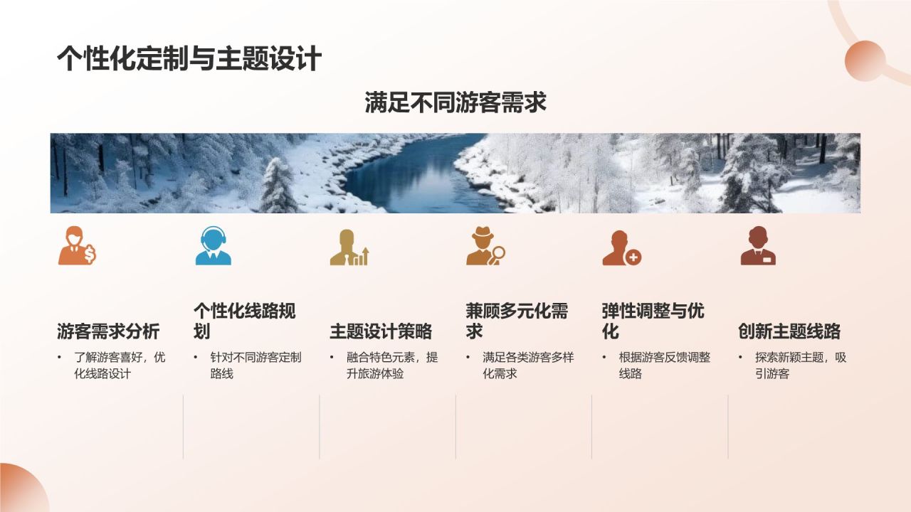 旅游策划与管理培训