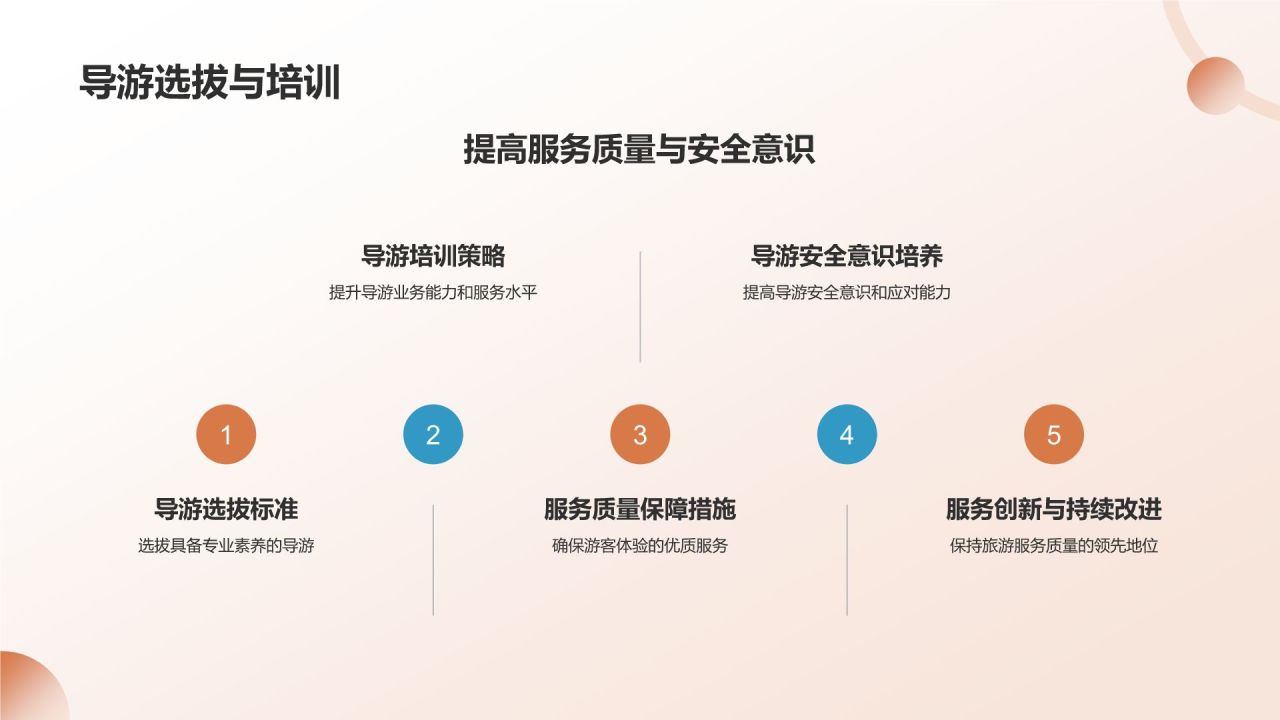 旅游策划与管理培训
