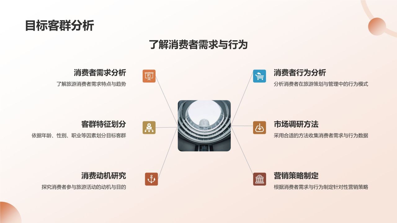 旅游策划与管理培训