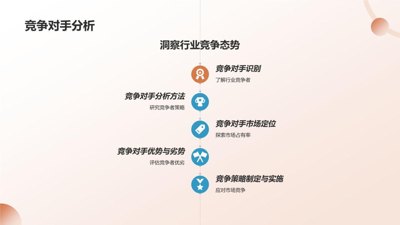 旅游策划与管理培训