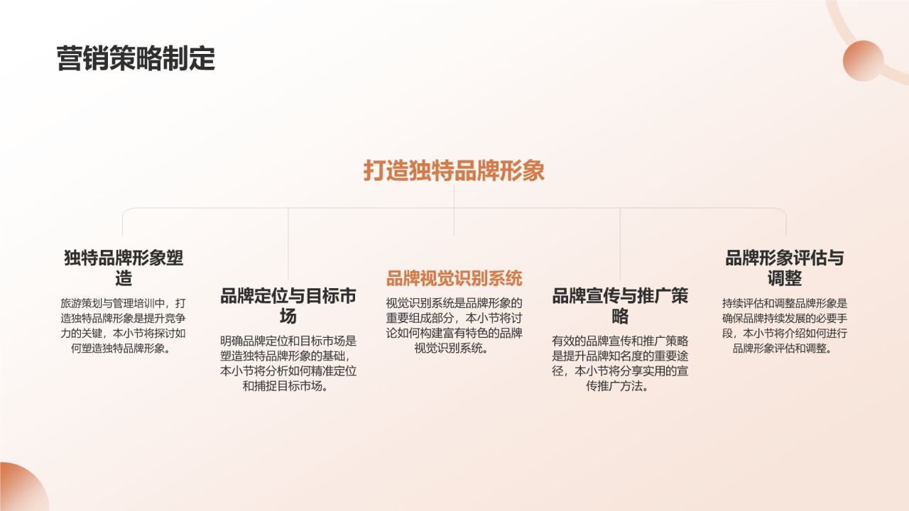 旅游策划与管理培训
