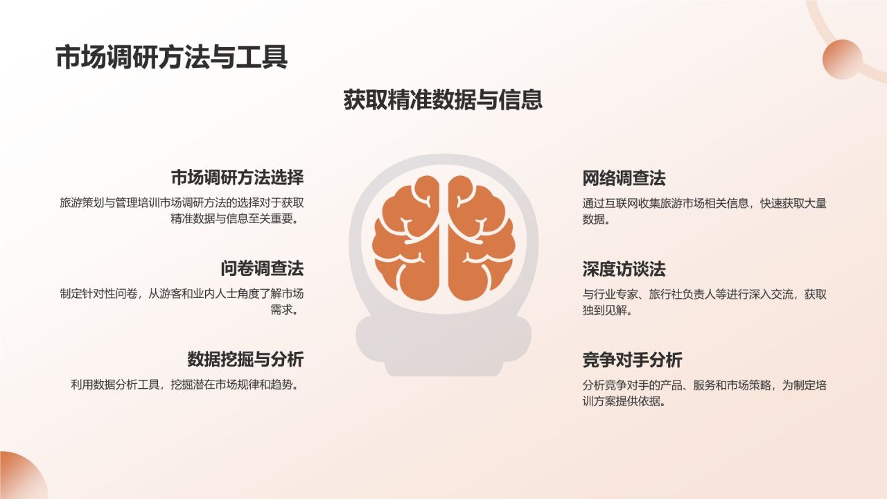 旅游策划与管理培训