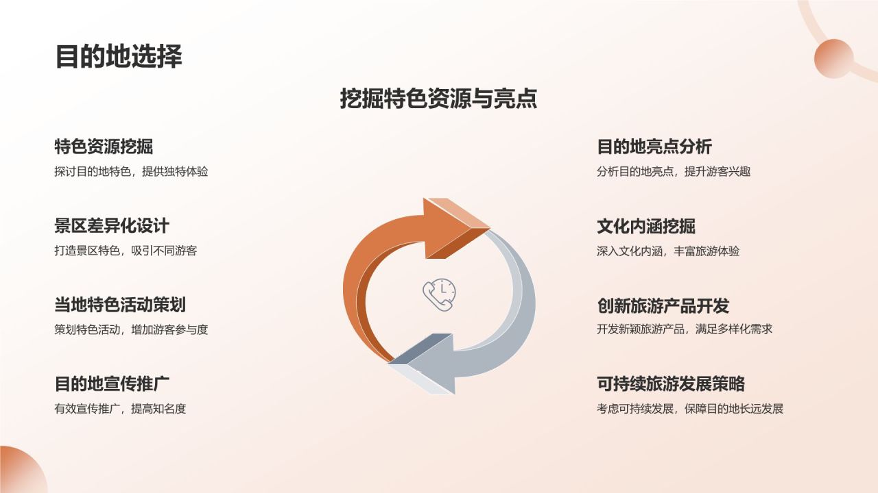 旅游策划与管理培训