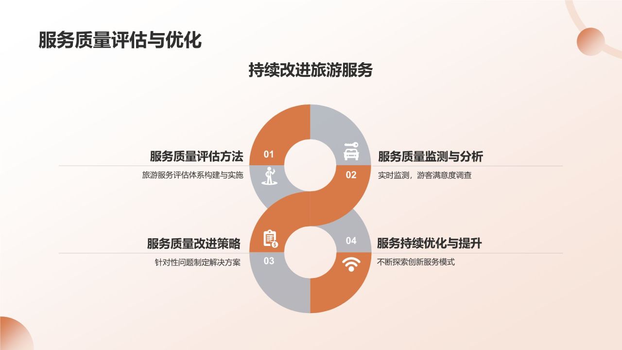 旅游策划与管理培训