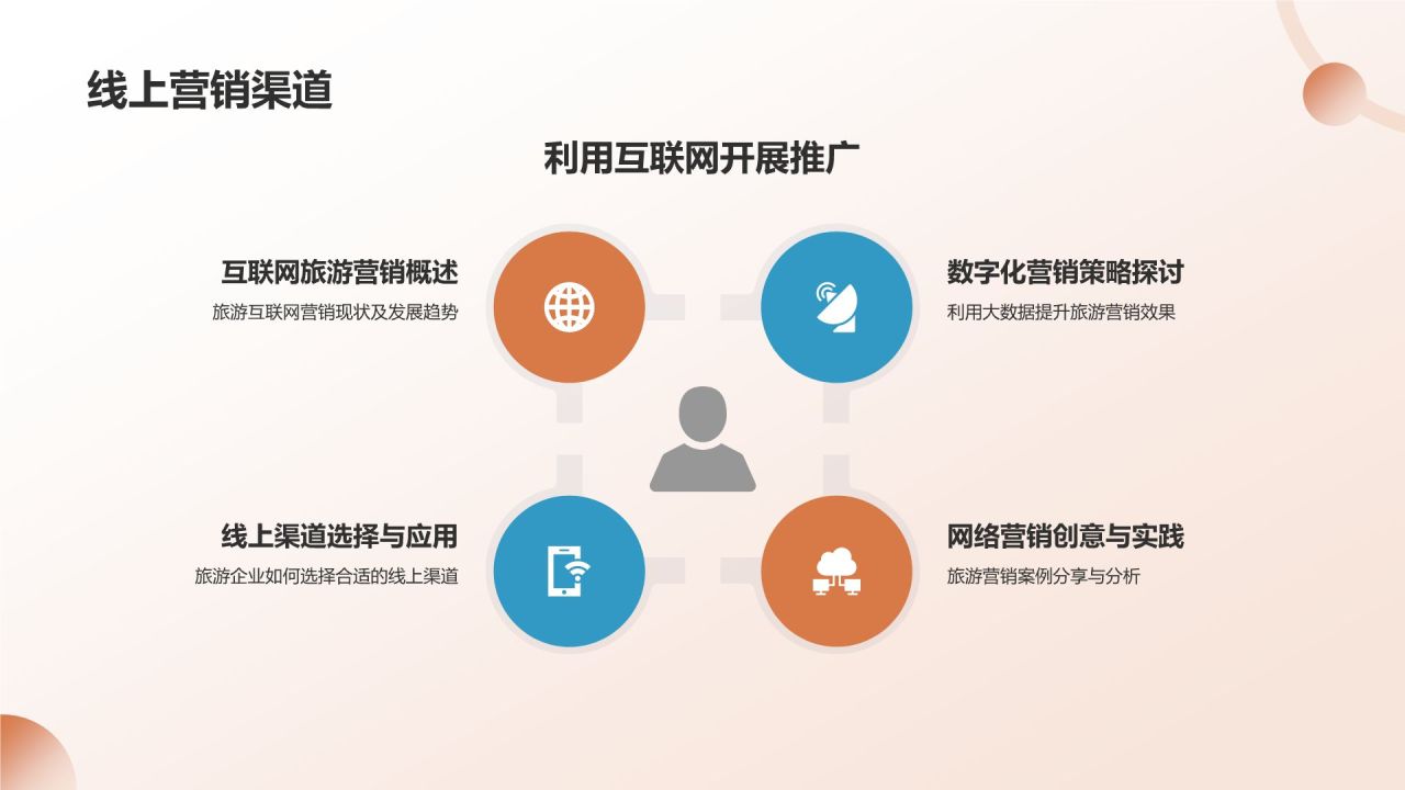 旅游策划与管理培训