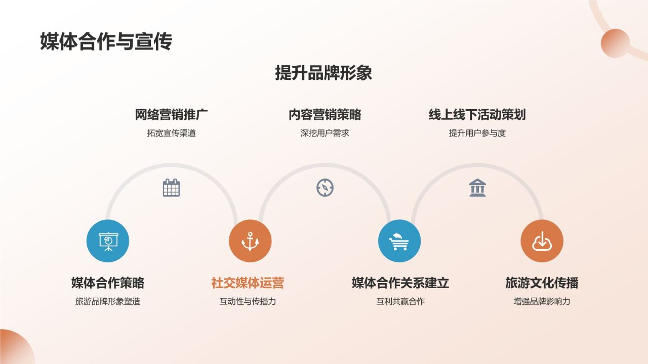 旅游策划与管理培训