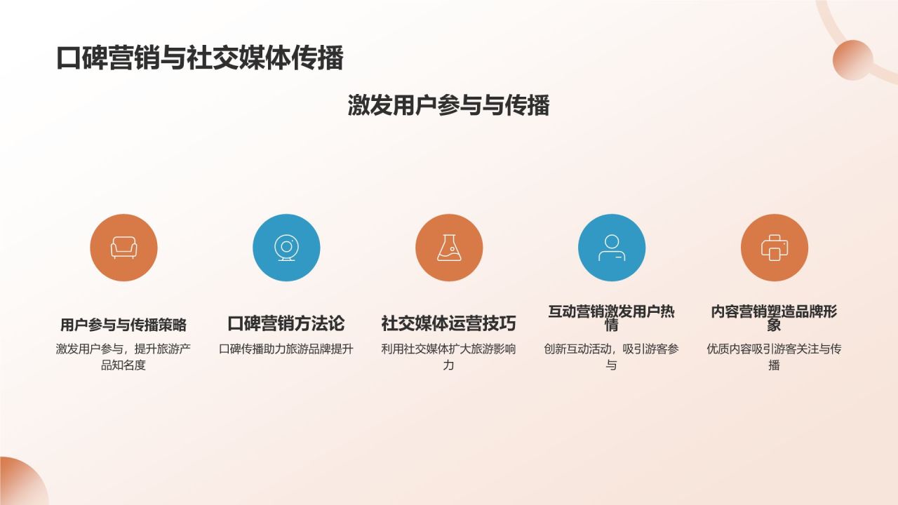 旅游策划与管理培训
