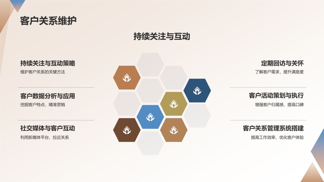 地产营销策划培训课程