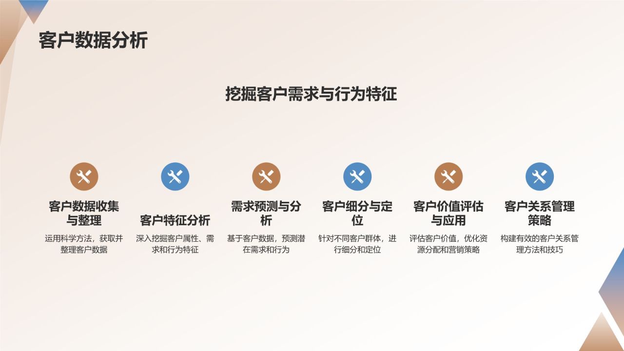 地产营销策划培训课程