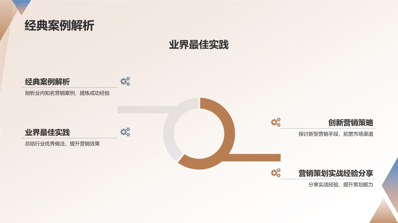 地产营销策划培训课程