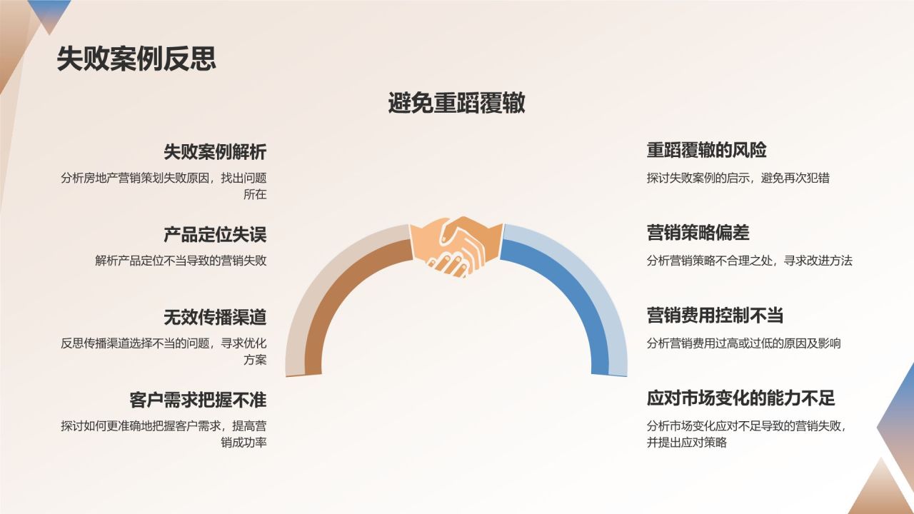 地产营销策划培训课程