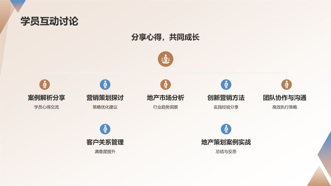 地产营销策划培训课程