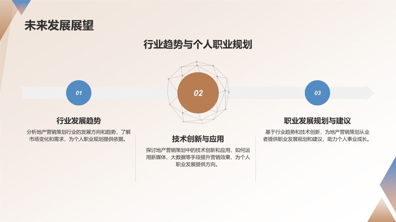 地产营销策划培训课程