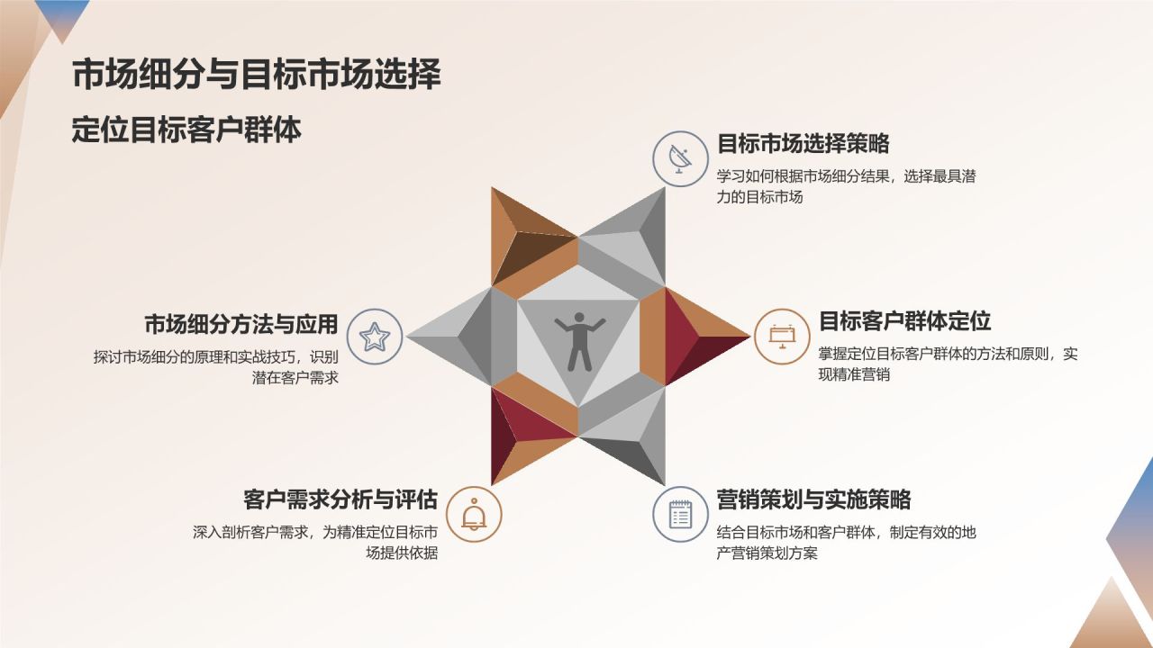 地产营销策划培训课程