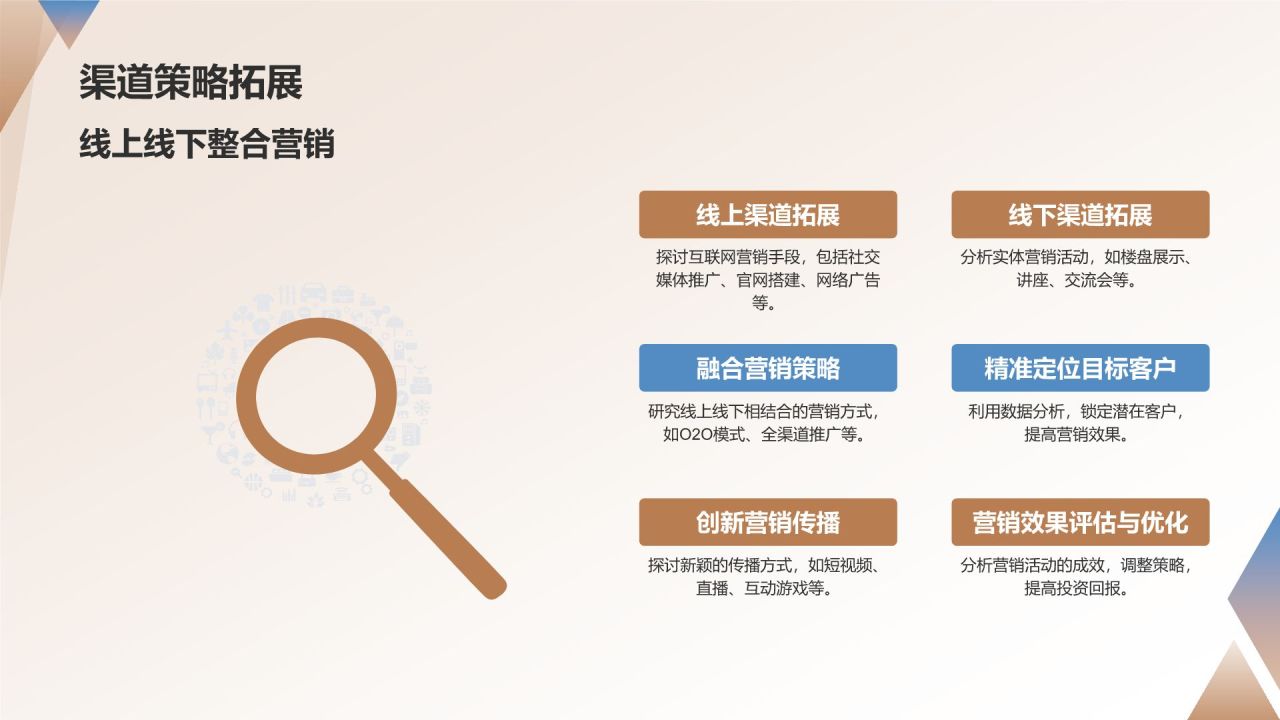 地产营销策划培训课程