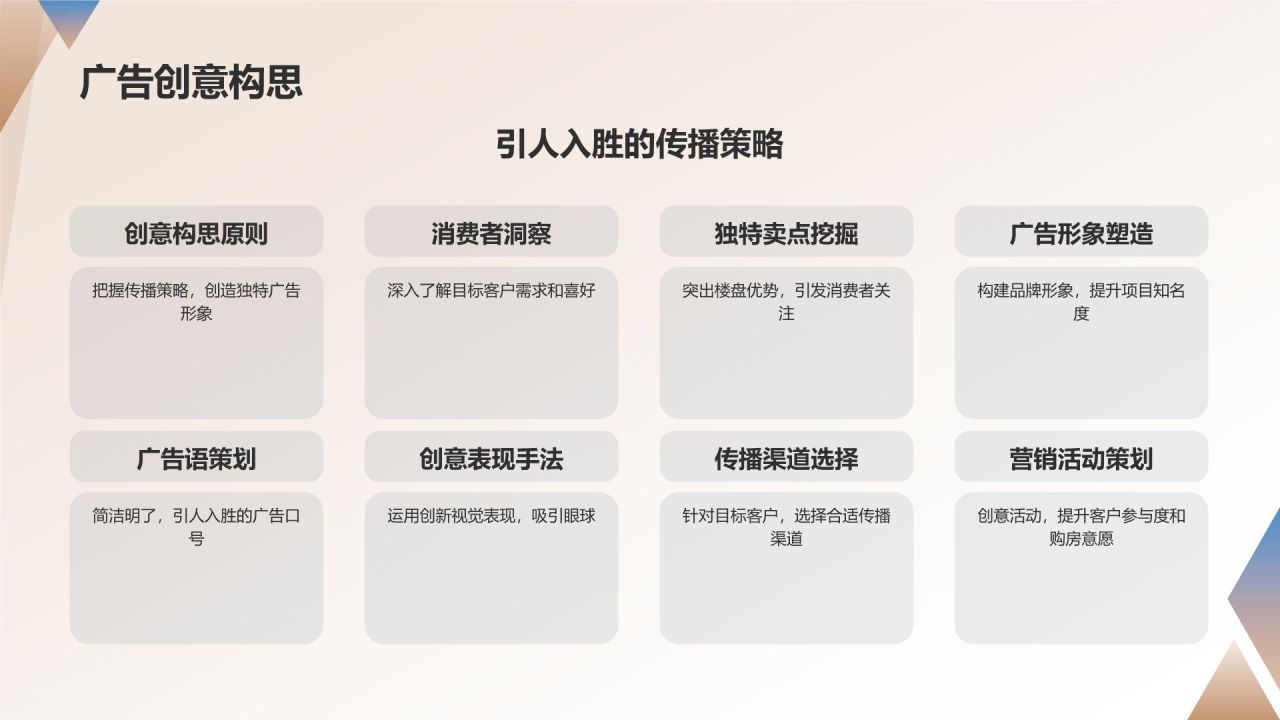 地产营销策划培训课程