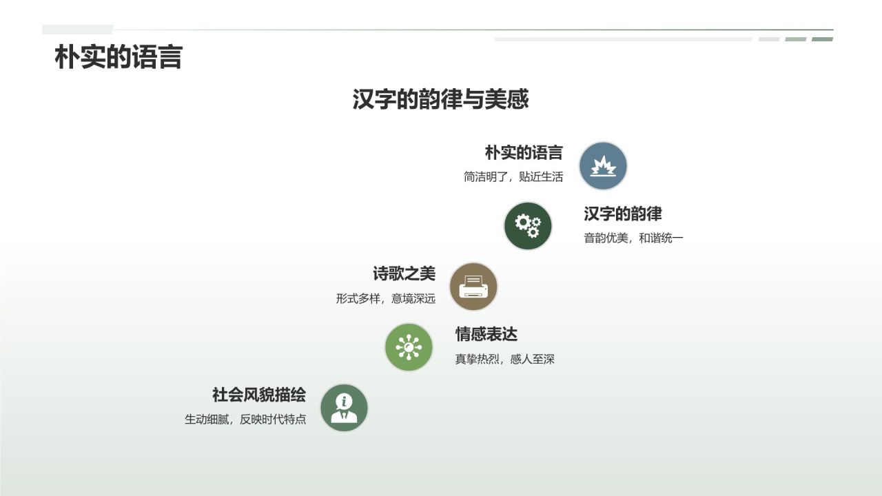 《诗经》——中国古代诗歌开端