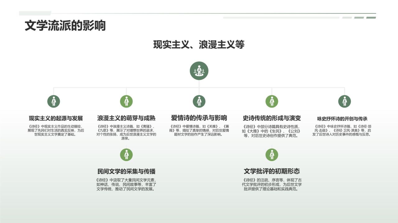 《诗经》——中国古代诗歌开端