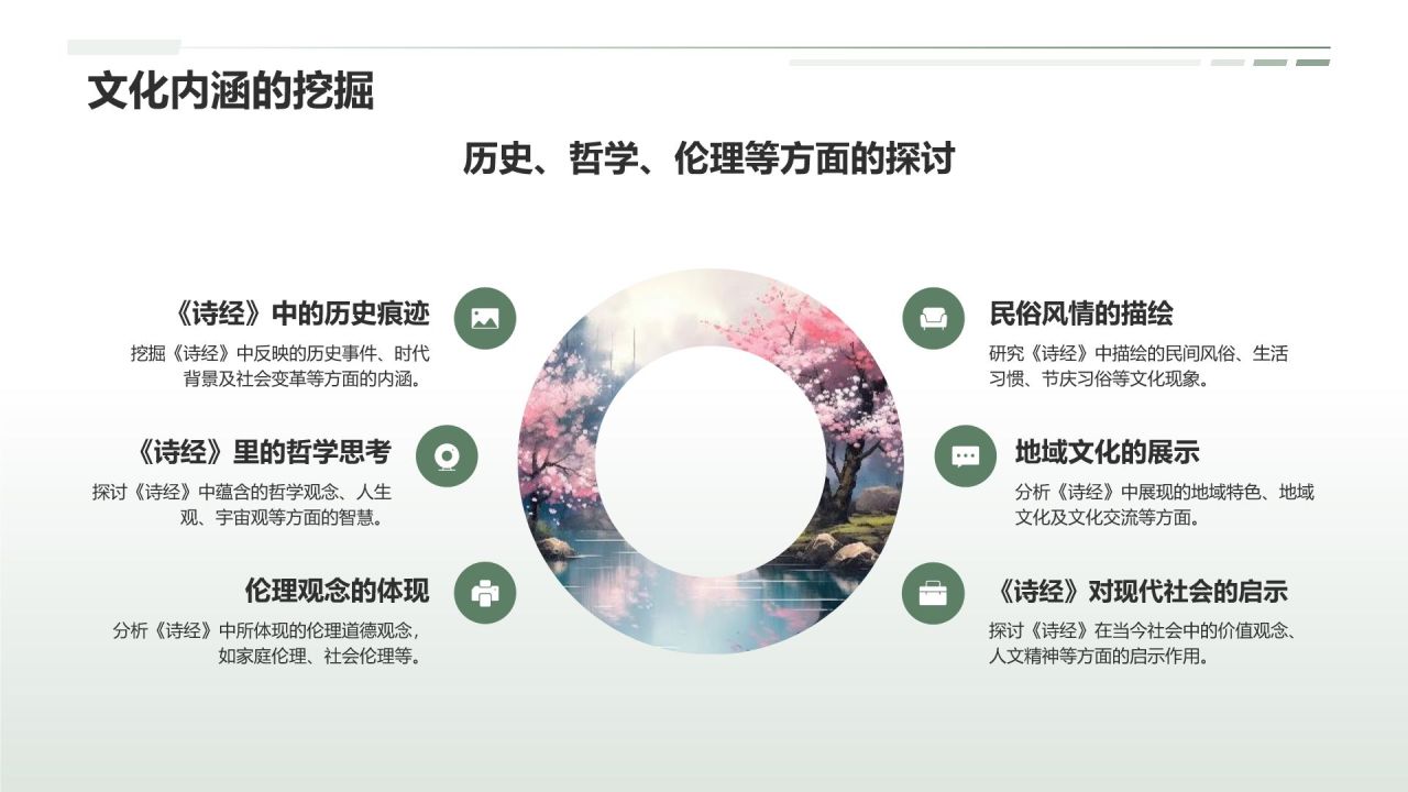 《诗经》——中国古代诗歌开端